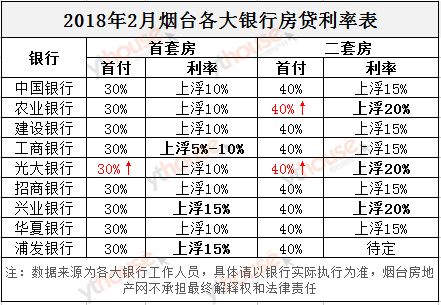 烟台市多少人口_山东省137个县级行政区人口排名,你的家乡有多少人你知道吗(2)