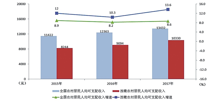 农村低收入人口监测帮扶方案_农村房子图片