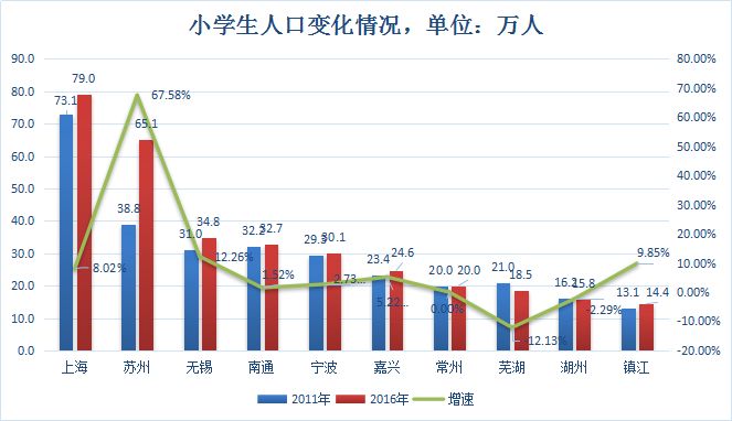 常州人口数据_广东发布第七次人口普查数据,东莞常住人口破千万(2)