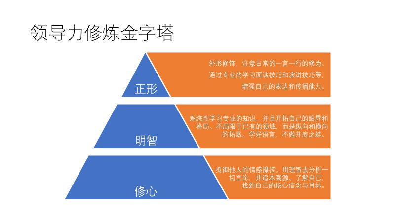 关于领导力的提升,这几点你必须了解!