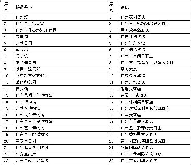 广州搭怎么收费_广州塔怎么画