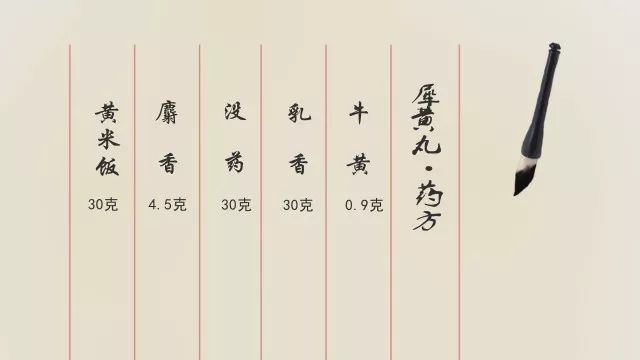 每日一方犀黄丸