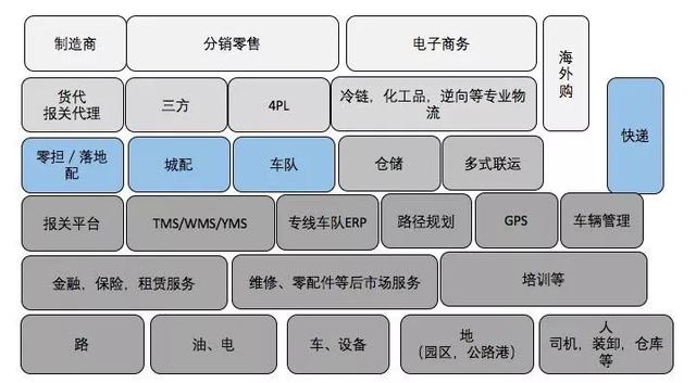 物流行业gdp_“新零售”引物流行业深度变革