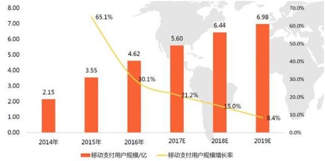 美国人口2019几亿_w50601