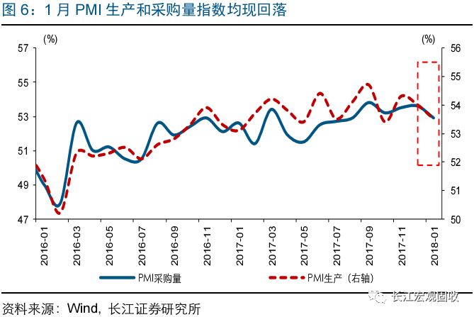 gdp和pmi超预期_超预期 3月PMI反弹 经济出现积极信号