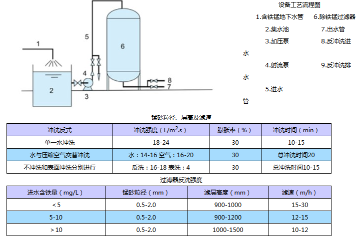 沉淀过滤原理是什么_母乳沉淀后是什么颜色(2)