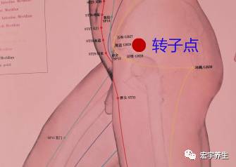 你知道吗臀部有三个点是调腿疼的重要部位