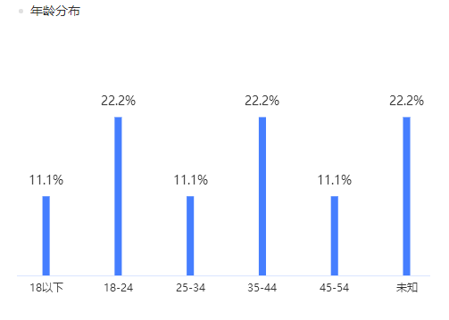 人口调查是()的一项经常性工作_经常性失踪人口(2)