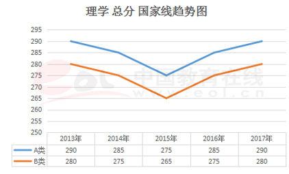 寒亭人口增长还是减少_幼儿园人口减少