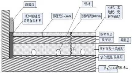 人造石地面铺贴施工工艺