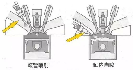 缸内直喷技术(gdi)