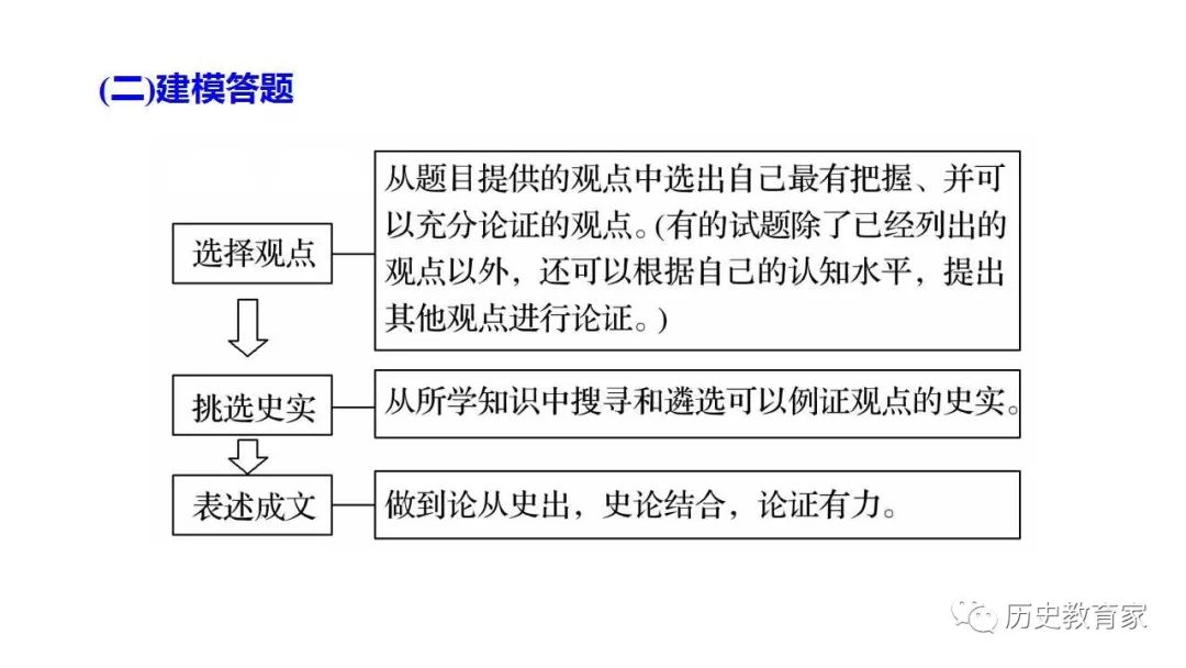 教学研究全国卷12分大题题型突破世界近代史