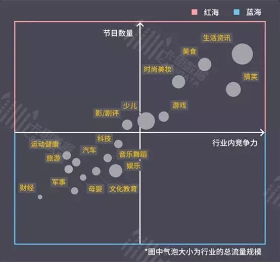 未来短视频行业的机会在哪？