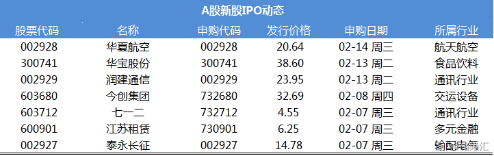 有声|格隆汇财经早餐（2月7日）