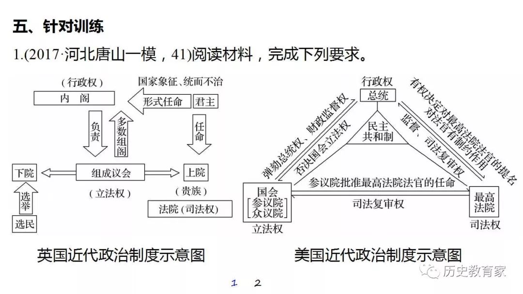 教学研究全国卷12分大题题型突破世界近代史