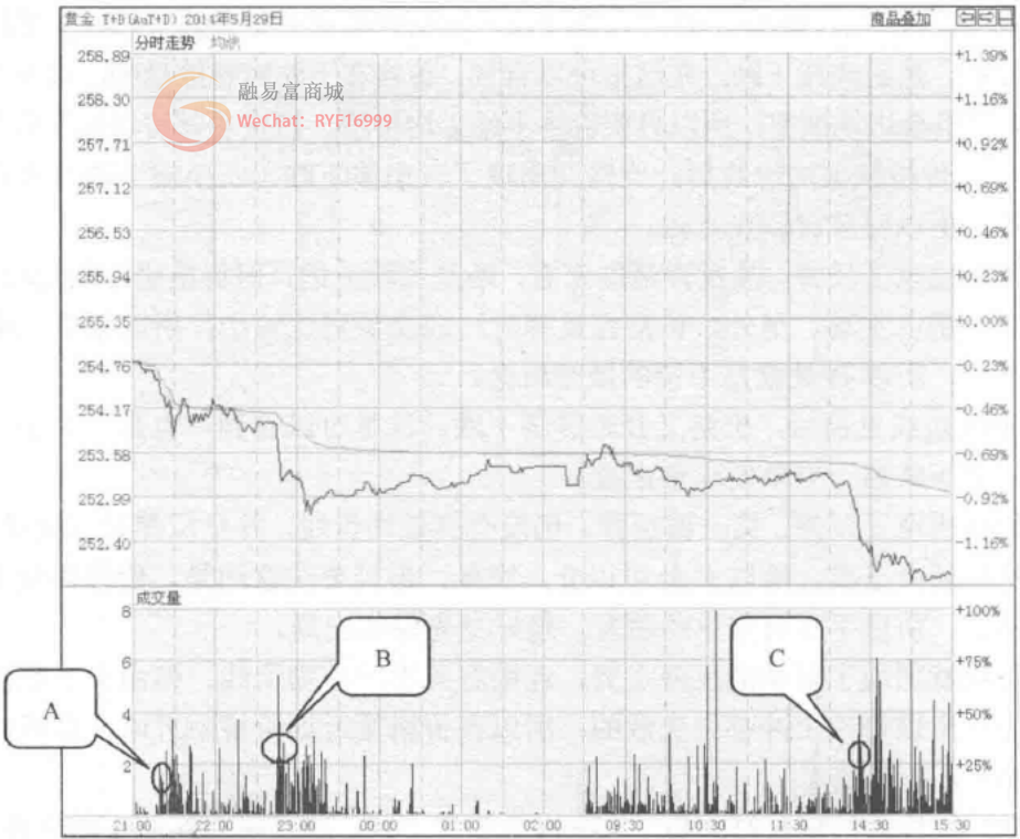 退役操盘手潜心研究的分时图放量做空绝技,一