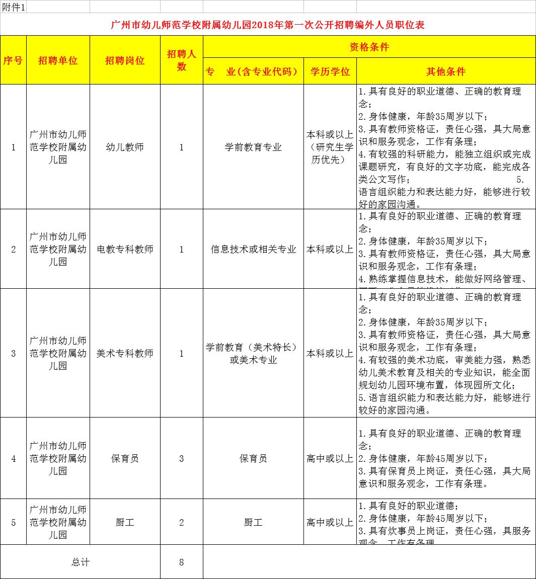 广州幼儿园招聘_江阳区主城区6所公办园报名即将开始 家长们请收好这份时间表(2)