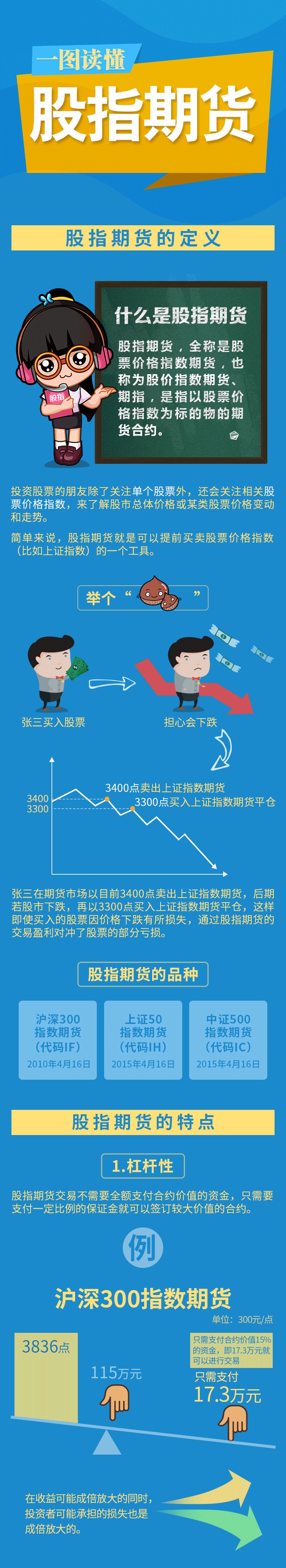 一图读懂股指期货