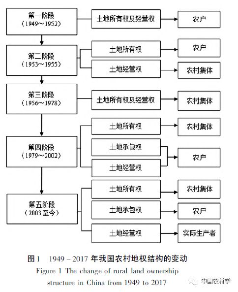 荐读曹博等地权结构制度盈余与土地流转契约来自于租佃制的解释