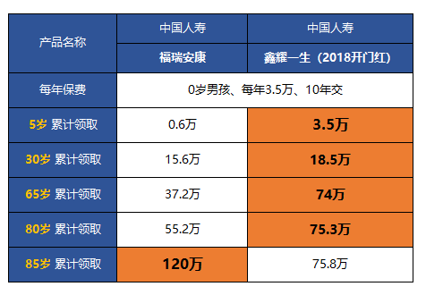 国寿福重疾险 人寿 重疾险