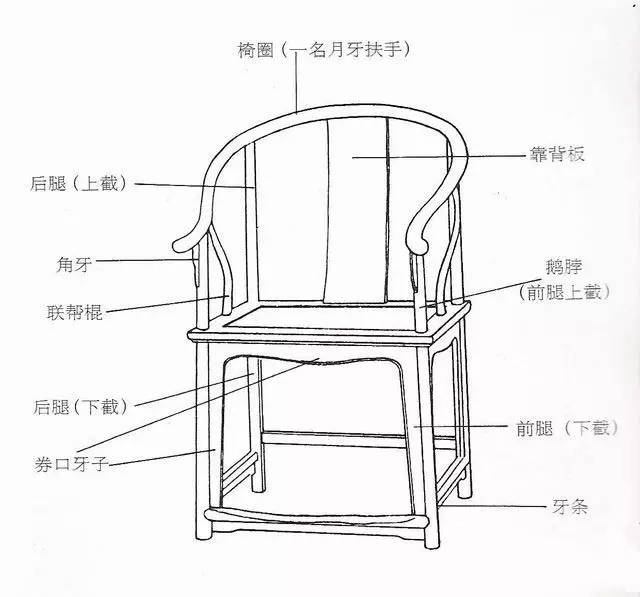 圈椅怎么说