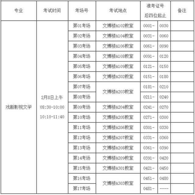 【山西传媒学院考点】2月8日艺术类校考报考攻略