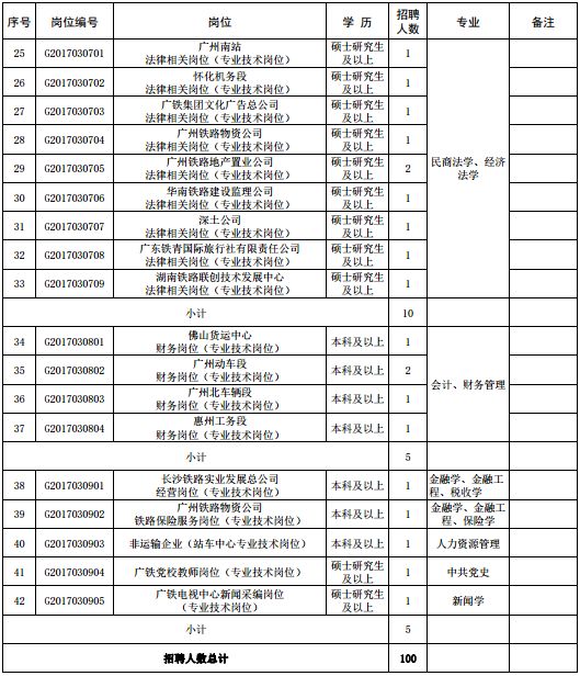 广州人口学历结构_广州各区人口图(3)