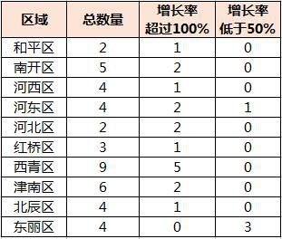 gdp平均增长率怎么算_年均GDP增长率怎么算(3)