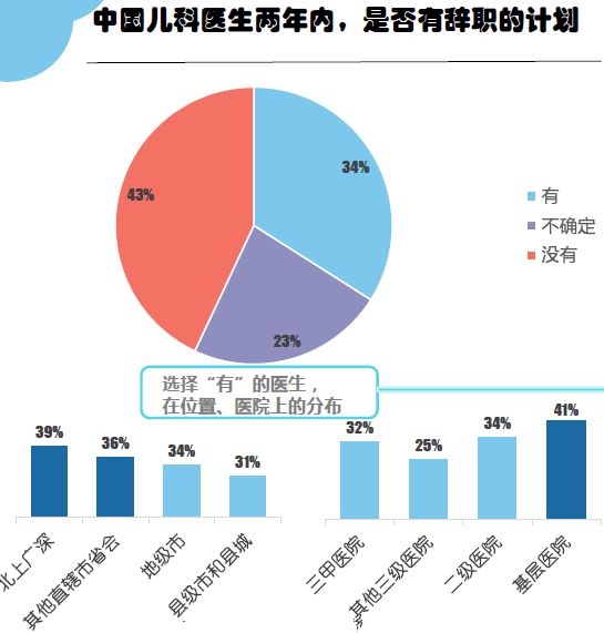 青岛人口缺口_青岛人口密度热力图