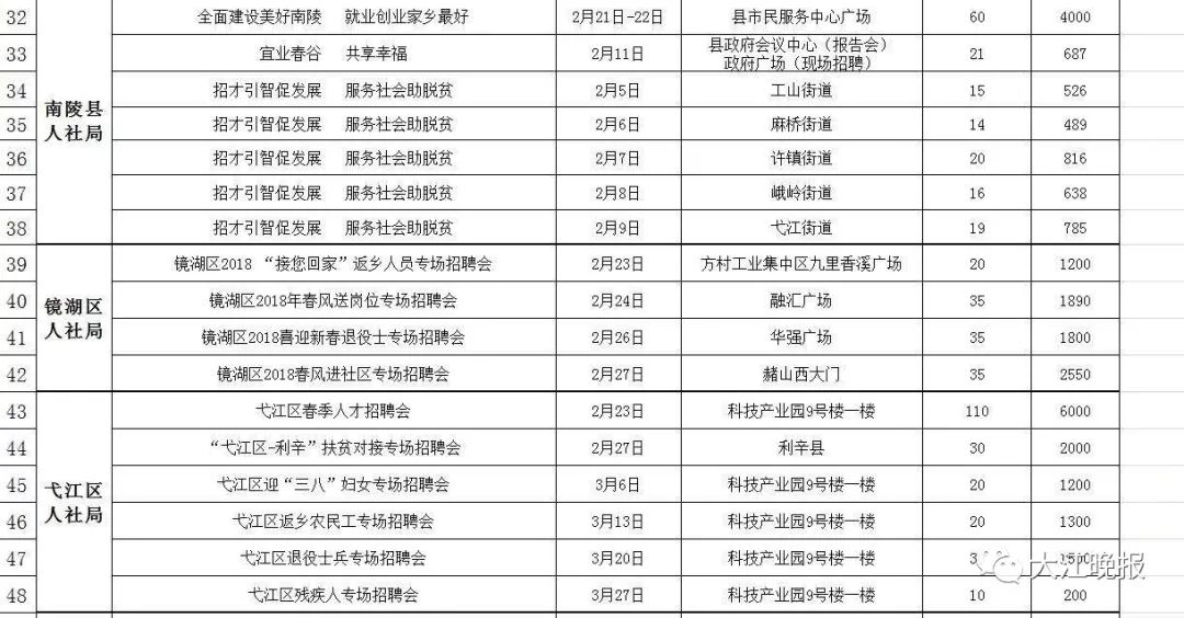 鸠江区人口2018_芜湖鸠江区规划图(2)