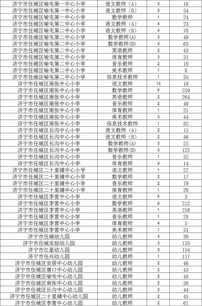 GDP初核减终核(2)