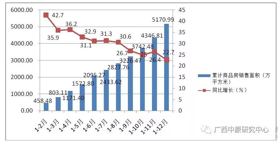 宜昌南宁gdp_山西太原与广西南宁的2020上半年GDP出炉,两者成绩如何(2)