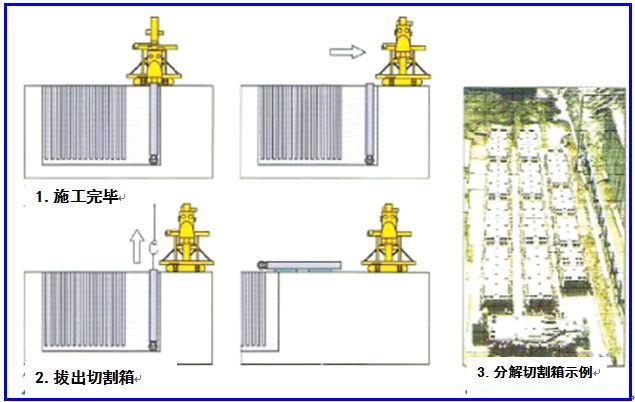 工序:(一)切割箱自行打入挖掘工序:trd工法施工工艺流程我们不放假!