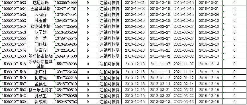 杭锦旗多少人口_杭锦旗地图