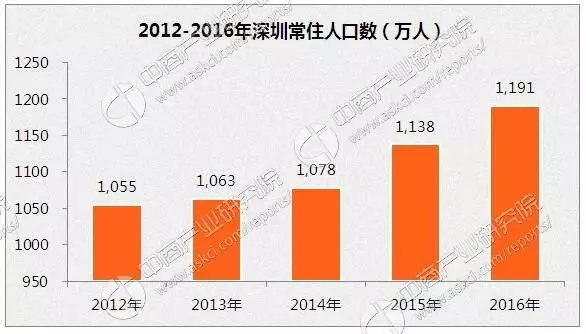 平昌县常住人口多少万_平昌县地图(2)