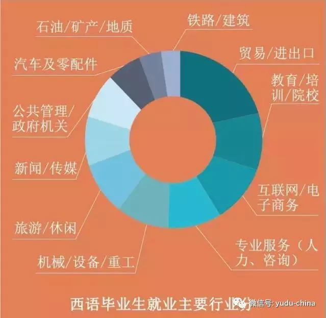 西班牙语人口_美国说西语的人口数比西班牙还要多 关于西班牙语的10大真相