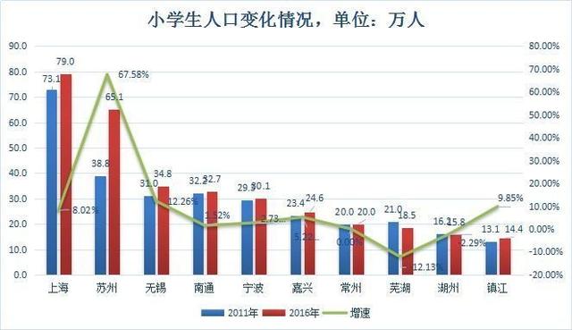 常州人口变化_上海外来常住人口十五年来首次出现负增长(3)