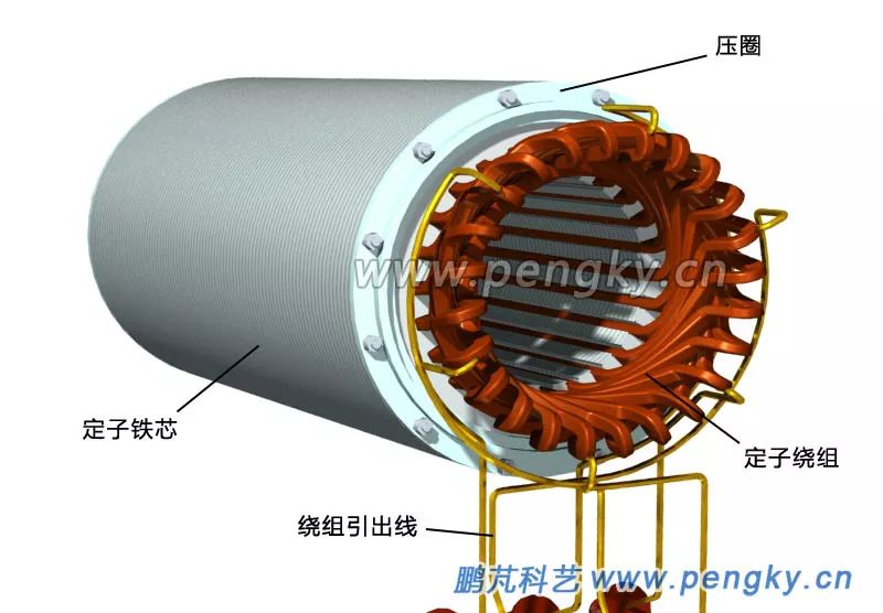 在24槽电机模型有24个线圈,分为3组,组成三相绕组,6个引出线中3个是a