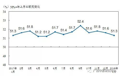 2021年我国城镇人口占总人口比重为(3)