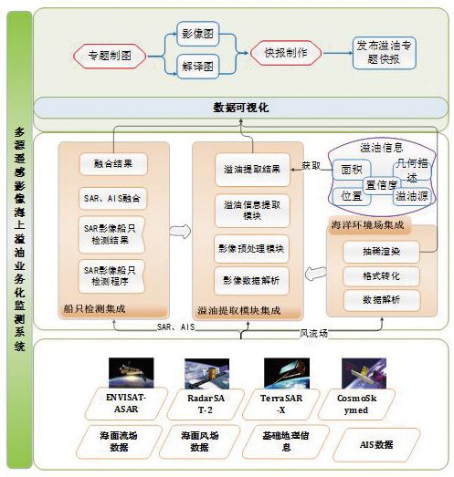 图7 系统技术路线