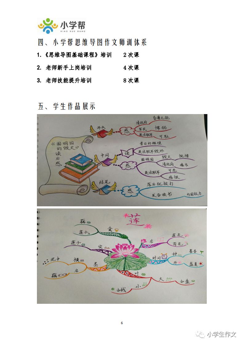 加盟思维导图作文加盟