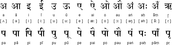 教育 正文  印地语发音入门字母与读音元音 日常用语欢迎 (svāgat)