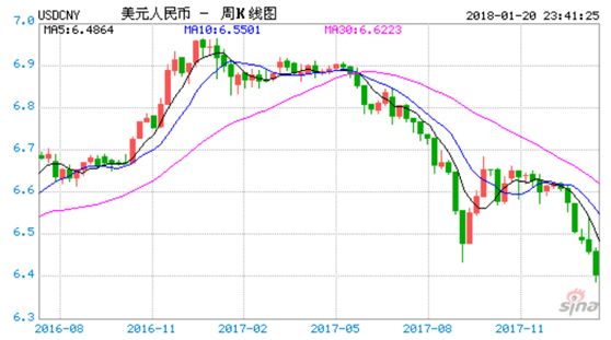 中国gdp追上美国_中国gdp超过美国预测(2)