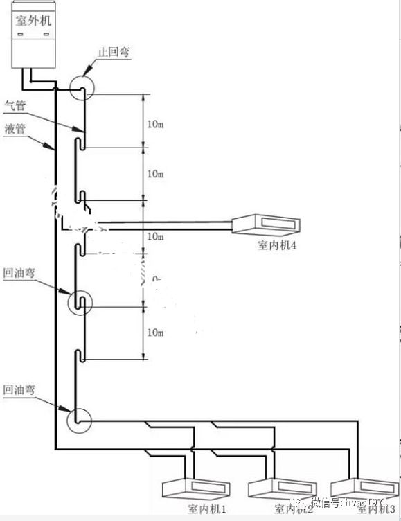 【hvac】空调为什么要做回油弯?哪些情况需