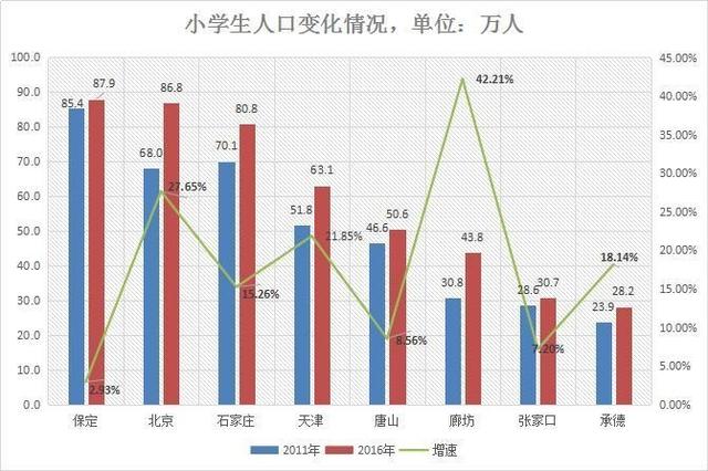 天津人口变化_打败北上广深 天津常住人口增长速度第一(2)