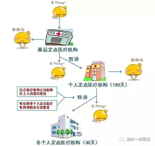 土地征收按人口还是按_人口老龄化图片(3)