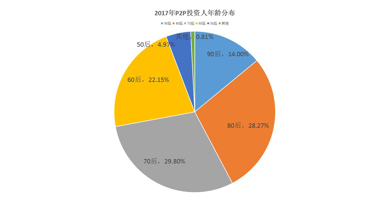 退休人口激增_人口激增图片(2)