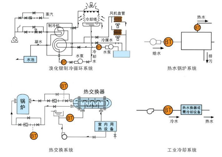 自动排污型电子水处理仪详细解读