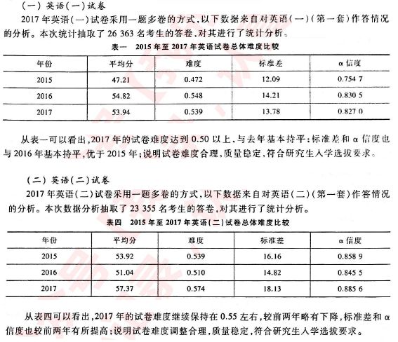 考研数学平均分