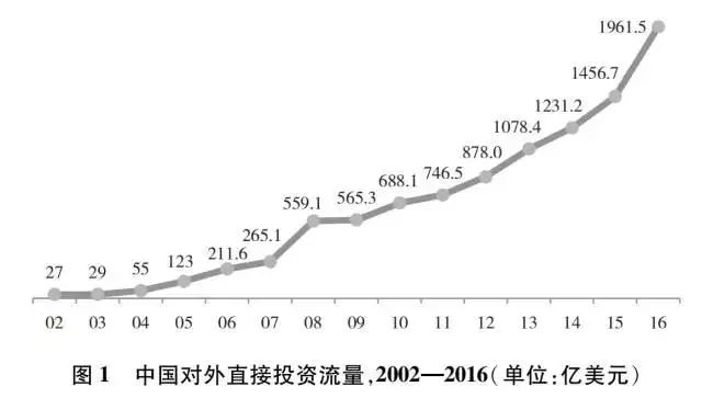 海外多少人口_楚雄州多少人口